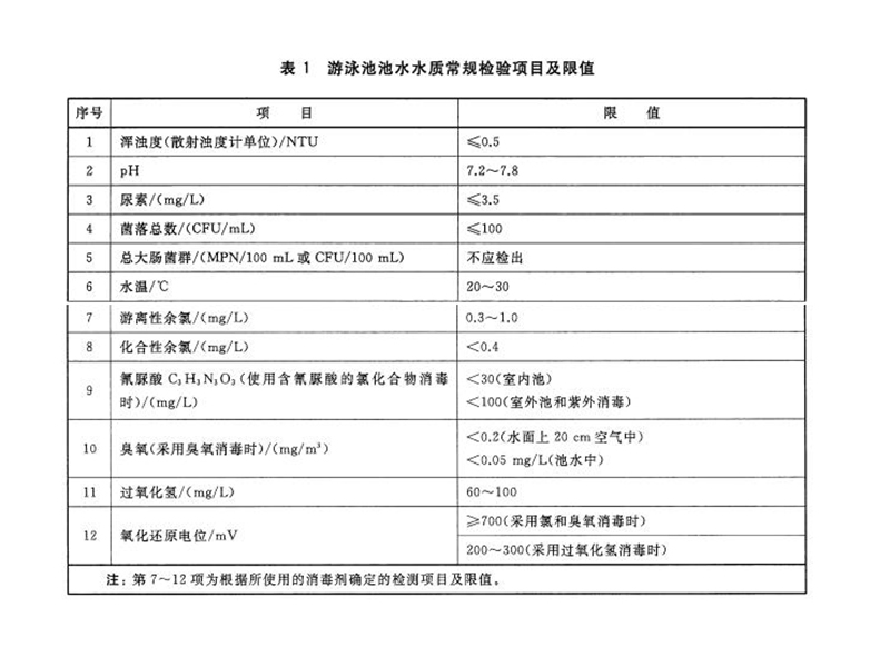 游泳池水質(zhì)余氯標準是多少？