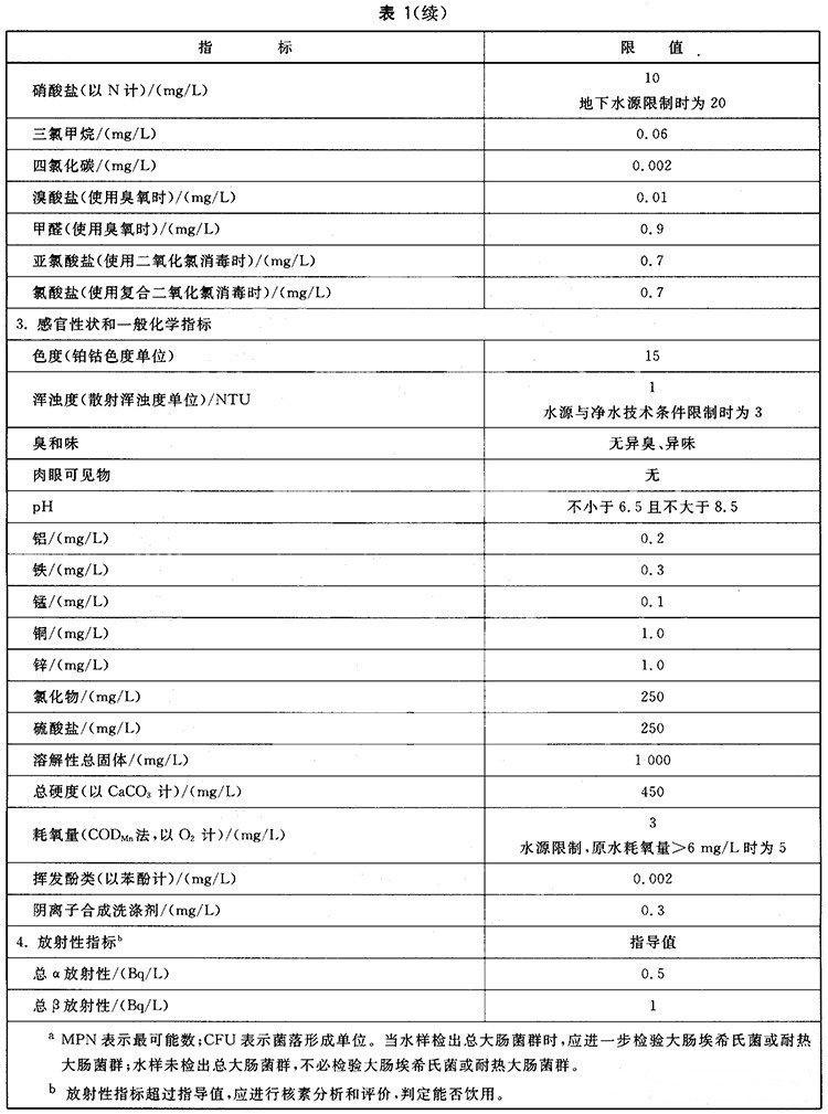 水質(zhì)常規指標及限值