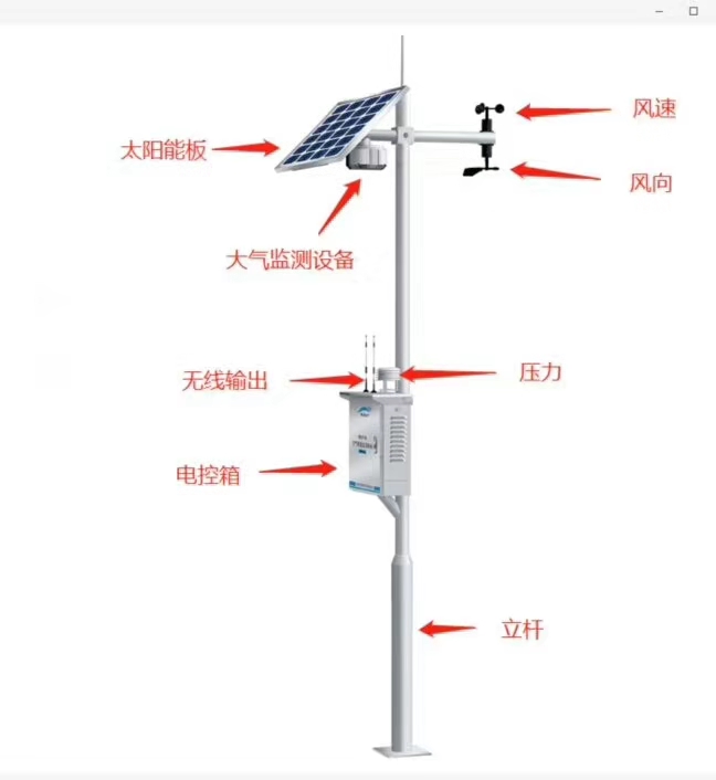 網(wǎng)格化大氣環(huán)境監測微型站簡(jiǎn)單介紹及適用環(huán)境