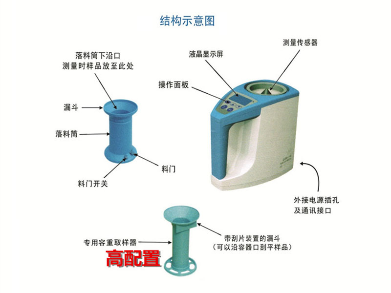 云唐檢測設備：HED-L80糧食水分測量?jì)x介紹